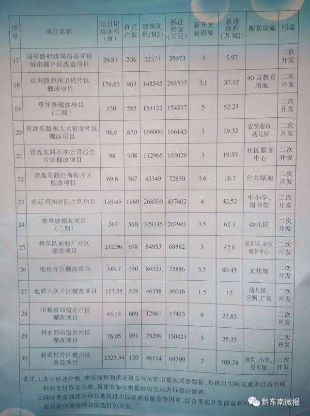 沙坪坝区级托养福利事业单位最新项目研究