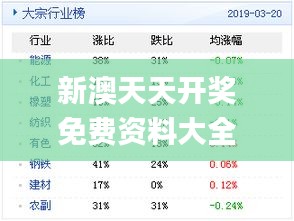 新奥天天开奖免费资料公开，高准确度获大家一致赞同