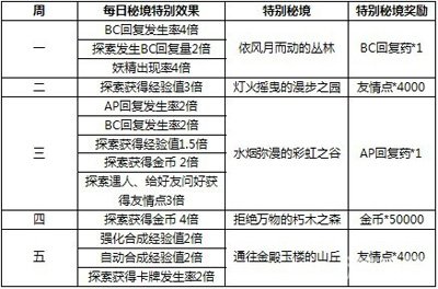 咨询 第944页
