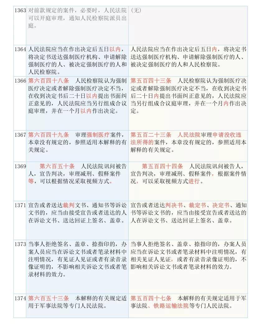 澳门最准内部资料期期实证释义、解释与落实