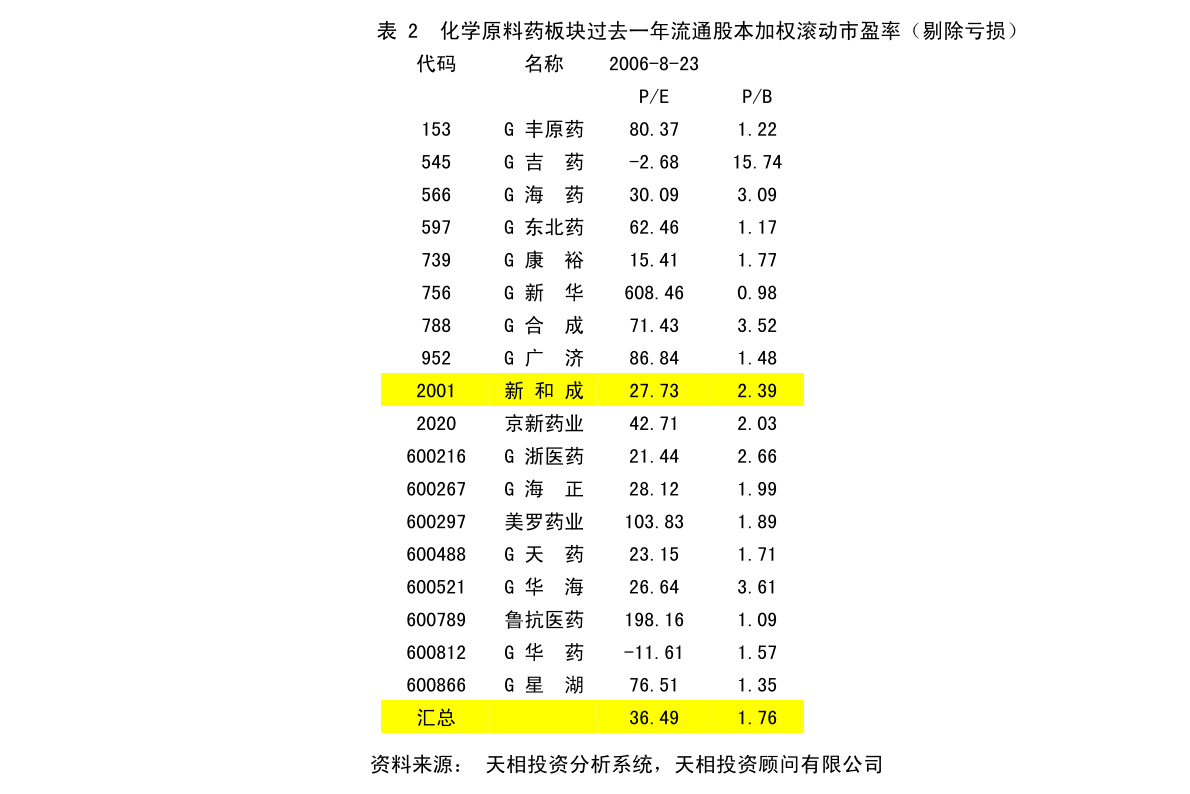 澳彩资料免费长期公开，精选答案的落实与全新版本的发展