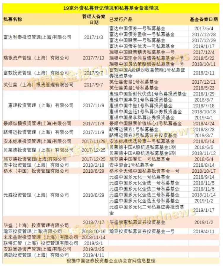 咨询 第930页