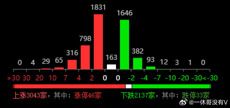 澳门三中三必中一组的统计解答解释与落实策略