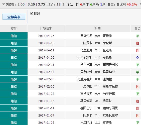 澳彩资料免费长期公开，精选答案落实的全新策略与趋势分析