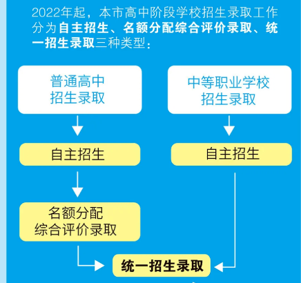 第2547页