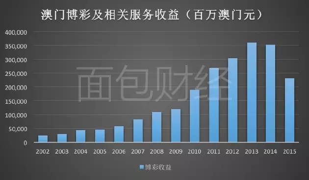澳门2025全年免费资料大全与彩票新动向，探索未来的博彩世界