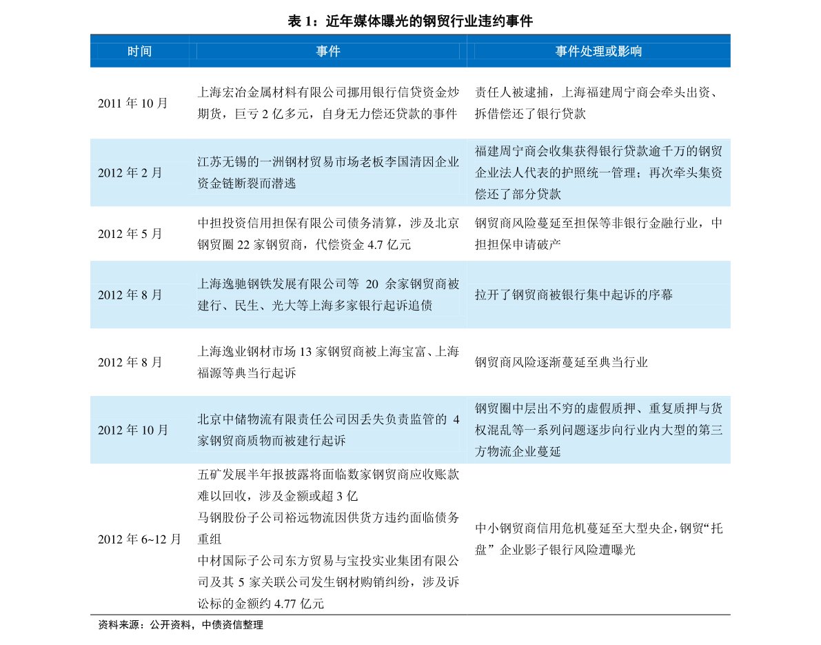 咨询 第45页
