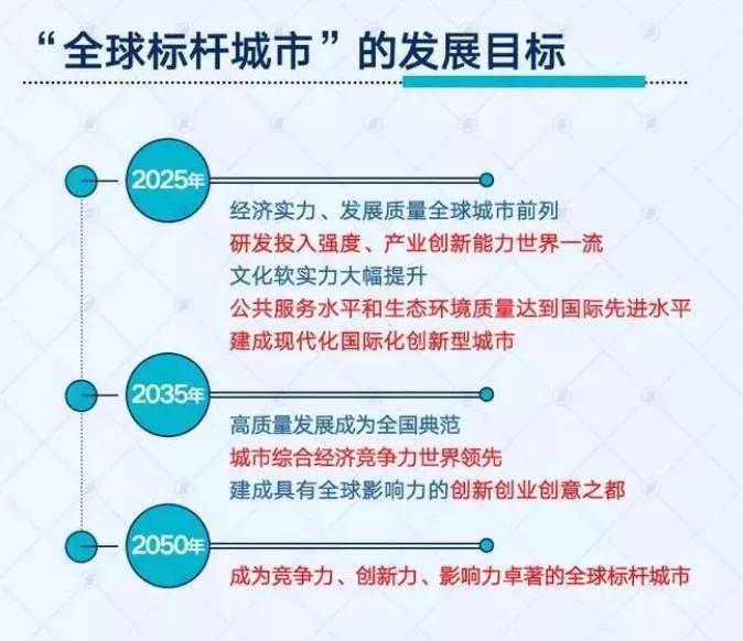 澳大利亚未来发展蓝图全面解析，新澳2025最新资料大全