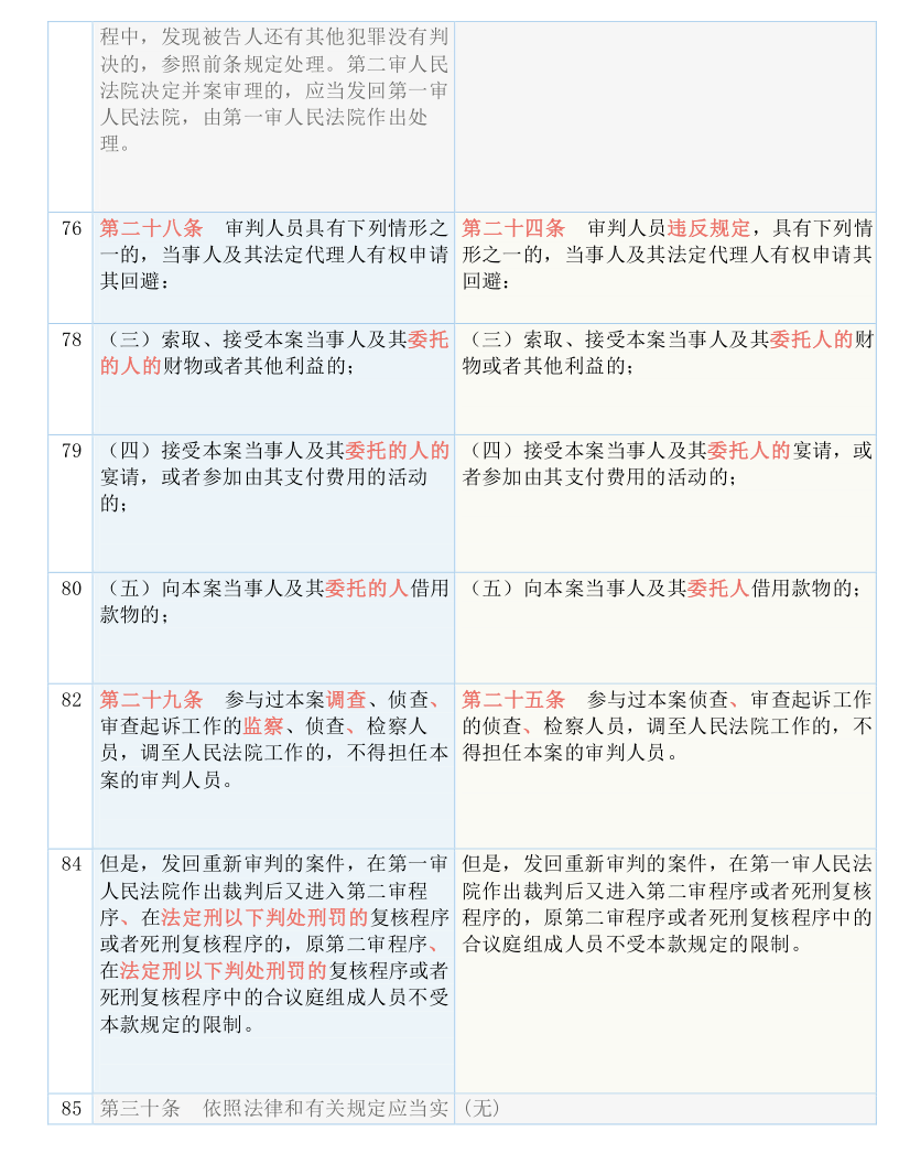 澳门精准四肖期期免费，实用释义、解释与落实