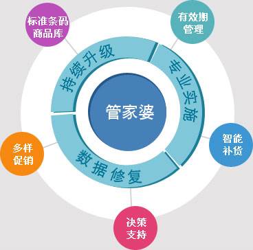 精准管家婆，今日必读的实用释义、解释与落实