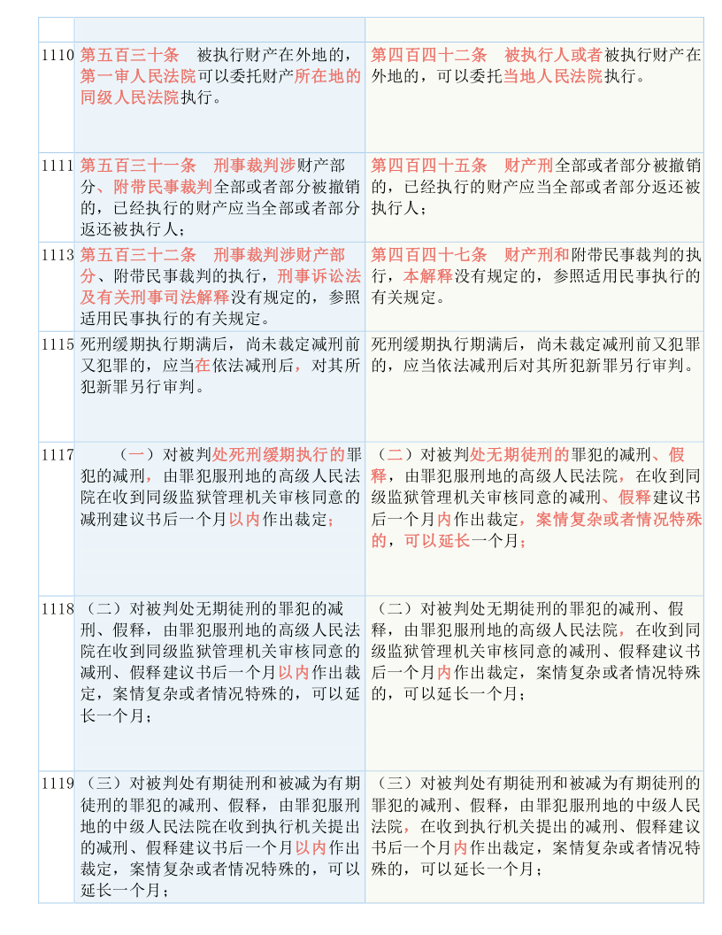 澳门精准四肖期期免费，实用释义、解释与落实
