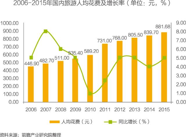 咨询 第14页