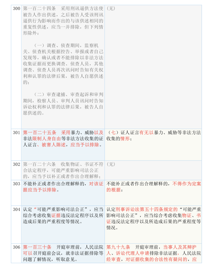 澳门与香港一码一肖一待一中广东客，实用释义、解释与落实