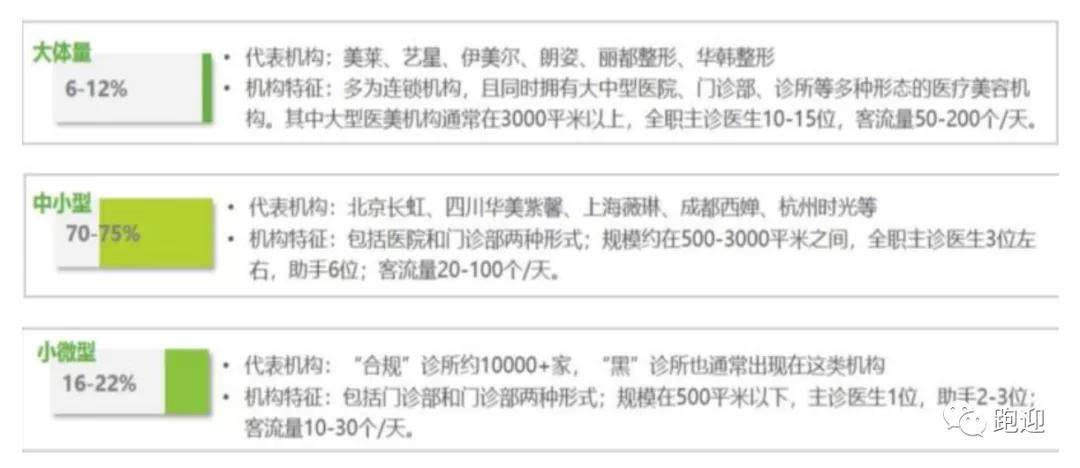 咨询 第3页