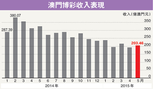 探索未来，澳门与香港在博彩领域的实证释义与落实策略